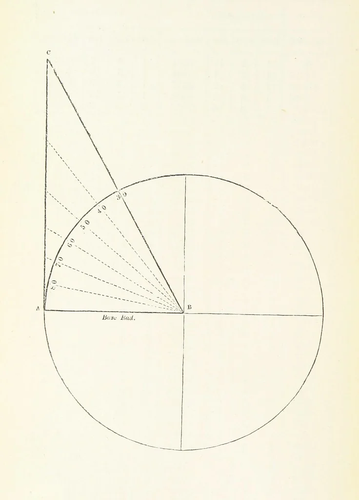 An illustration from The Practical Miner's Guide; comprising a set of trigonometrical tables, adapted to all the purposes of ... dialling ... Also a treatise on the art and practice of assaying silver, copper, lead, and tin, etc. [With plates, 1845, leaf 108