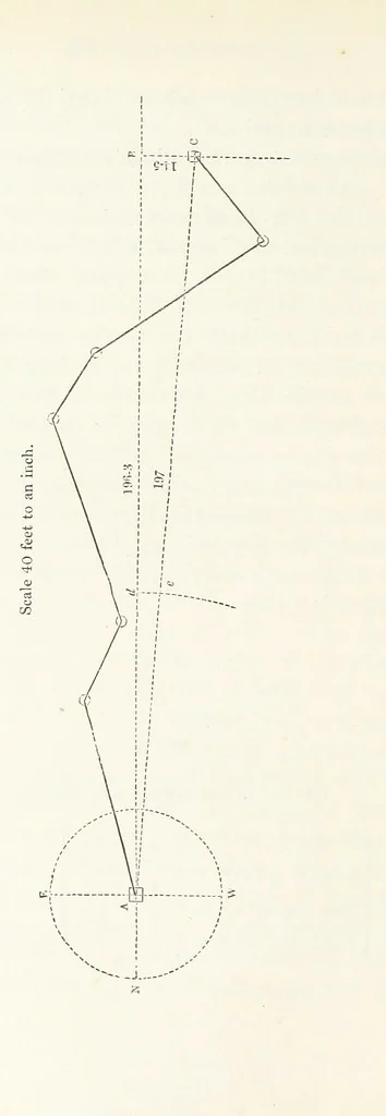 An illustration from The Practical Miner's Guide; comprising a set of trigonometrical tables, adapted to all the purposes of ... dialling ... Also a treatise on the art and practice of assaying silver, copper, lead, and tin, etc. [With plates, 1845, leaf 118