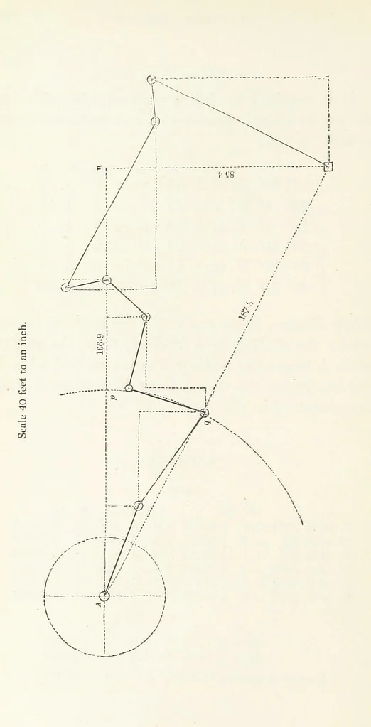 An illustration from The Practical Miner's Guide; comprising a set of trigonometrical tables, adapted to all the purposes of ... dialling ... Also a treatise on the art and practice of assaying silver, copper, lead, and tin, etc. [With plates, 1845, leaf 120
