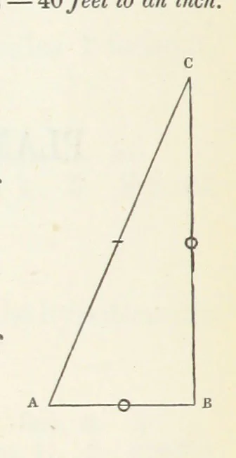 An illustration from The Practical Miner's Guide; comprising a set of trigonometrical tables, adapted to all the purposes of ... dialling ... Also a treatise on the art and practice of assaying silver, copper, lead, and tin, etc. [With plates, 1845, leaf 50