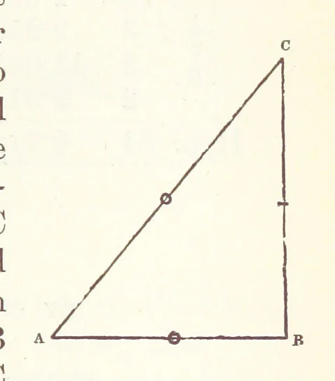 An illustration from The Practical Miner's Guide; comprising a set of trigonometrical tables, adapted to all the purposes of ... dialling ... Also a treatise on the art and practice of assaying silver, copper, lead, and tin, etc. [With plates, 1845, leaf 51
