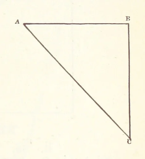 An illustration from The Practical Miner's Guide; comprising a set of trigonometrical tables, adapted to all the purposes of ... dialling ... Also a treatise on the art and practice of assaying silver, copper, lead, and tin, etc. [With plates, 1845, leaf 55