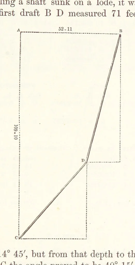 An illustration from The Practical Miner's Guide; comprising a set of trigonometrical tables, adapted to all the purposes of ... dialling ... Also a treatise on the art and practice of assaying silver, copper, lead, and tin, etc. [With plates, 1845, leaf 57