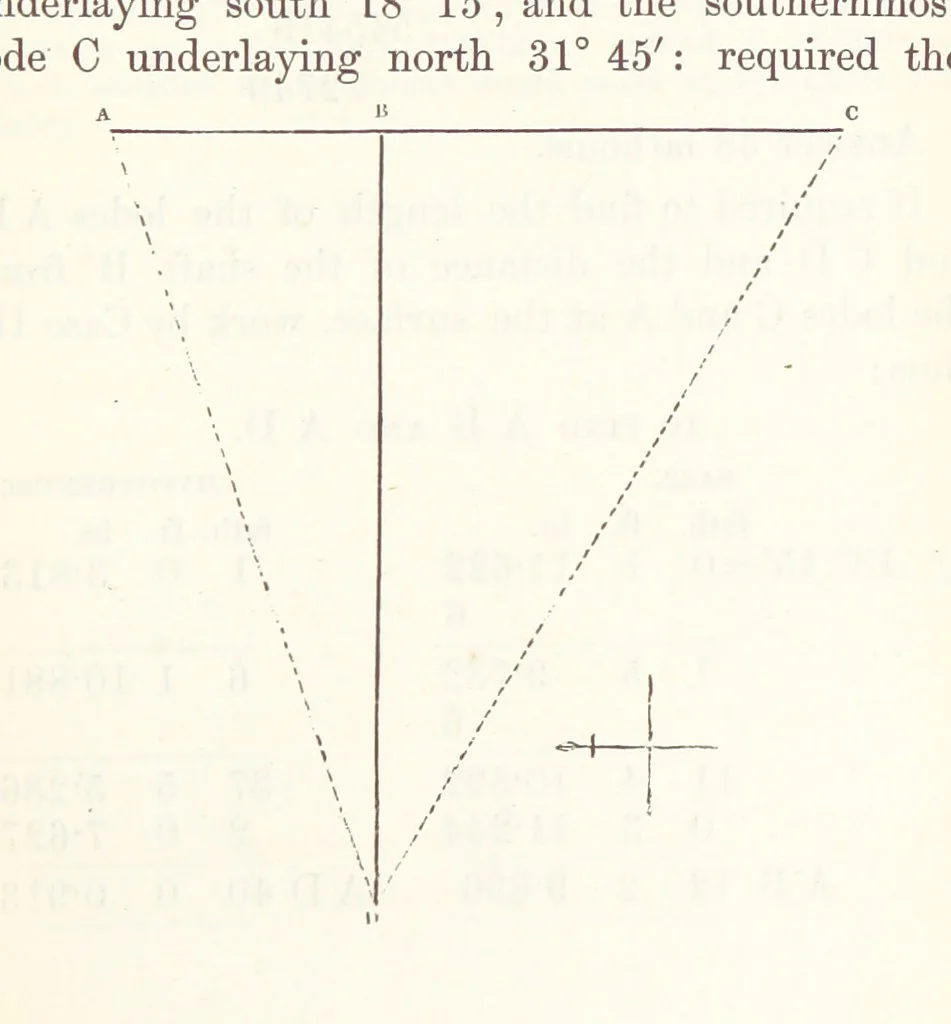 An illustration from The Practical Miner's Guide; comprising a set of trigonometrical tables, adapted to all the purposes of ... dialling ... Also a treatise on the art and practice of assaying silver, copper, lead, and tin, etc. [With plates, 1845, leaf 67