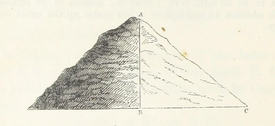 An illustration from The Practical Miner's Guide; comprising a set of trigonometrical tables, adapted to all the purposes of ... dialling ... Also a treatise on the art and practice of assaying silver, copper, lead, and tin, etc. [With plates, 1845, leaf 70