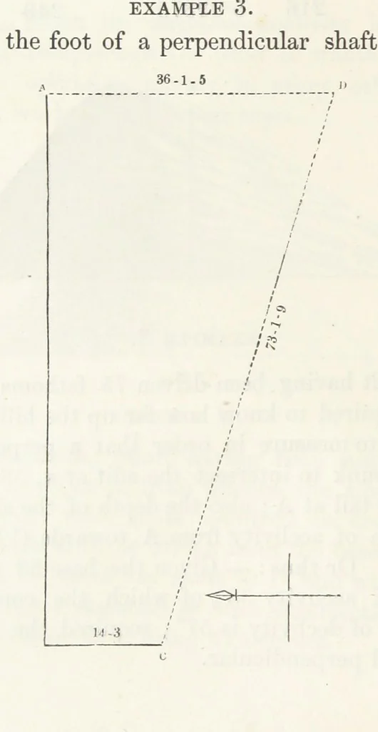 An illustration from The Practical Miner's Guide; comprising a set of trigonometrical tables, adapted to all the purposes of ... dialling ... Also a treatise on the art and practice of assaying silver, copper, lead, and tin, etc. [With plates, 1845, leaf 72