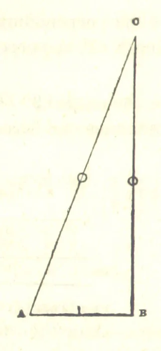 An illustration from The Practical Miner's Guide; comprising a set of trigonometrical tables, adapted to all the purposes of ... dialling ... Also a treatise on the art and practice of assaying silver, copper, lead, and tin, etc. [With plates, 1858, leaf 32