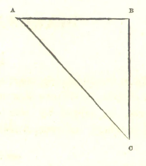 An illustration from The Practical Miner's Guide; comprising a set of trigonometrical tables, adapted to all the purposes of ... dialling ... Also a treatise on the art and practice of assaying silver, copper, lead, and tin, etc. [With plates, 1858, leaf 34