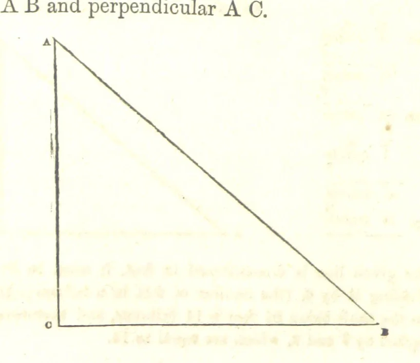 An illustration from The Practical Miner's Guide; comprising a set of trigonometrical tables, adapted to all the purposes of ... dialling ... Also a treatise on the art and practice of assaying silver, copper, lead, and tin, etc. [With plates, 1858, leaf 34