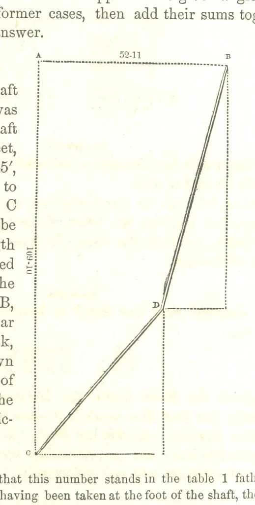 An illustration from The Practical Miner's Guide; comprising a set of trigonometrical tables, adapted to all the purposes of ... dialling ... Also a treatise on the art and practice of assaying silver, copper, lead, and tin, etc. [With plates, 1858, leaf 35