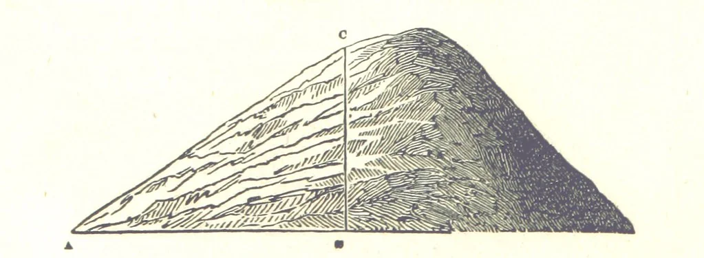 An illustration from The Practical Miner's Guide; comprising a set of trigonometrical tables, adapted to all the purposes of ... dialling ... Also a treatise on the art and practice of assaying silver, copper, lead, and tin, etc. [With plates, 1858, leaf 44