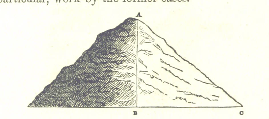 An illustration from The Practical Miner's Guide; comprising a set of trigonometrical tables, adapted to all the purposes of ... dialling ... Also a treatise on the art and practice of assaying silver, copper, lead, and tin, etc. [With plates, 1858, leaf 44