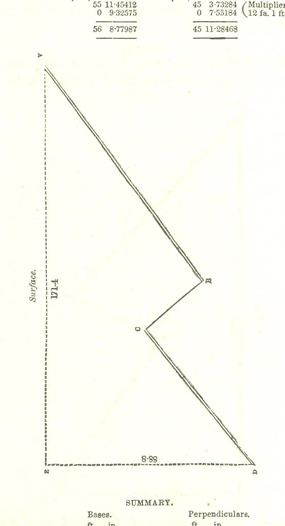 An illustration from The Practical Miner's Guide; comprising a set of trigonometrical tables, adapted to all the purposes of ... dialling ... Also a treatise on the art and practice of assaying silver, copper, lead, and tin, etc. [With plates, 1858, leaf 49
