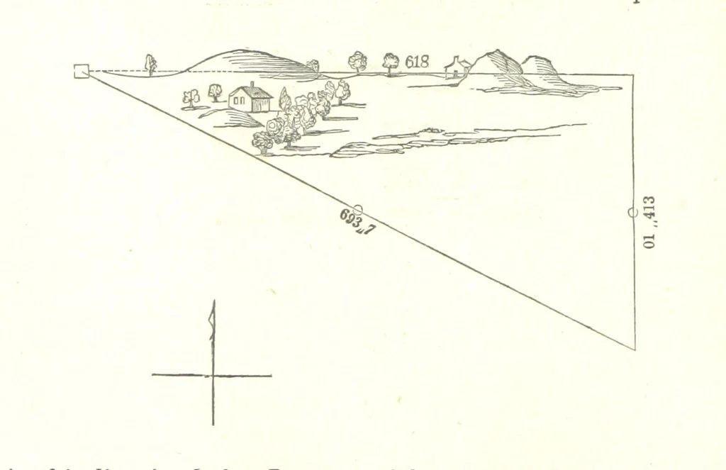 An illustration from The Practical Miner's Guide; comprising a set of trigonometrical tables, adapted to all the purposes of ... dialling ... Also a treatise on the art and practice of assaying silver, copper, lead, and tin, etc. [With plates, 1858, leaf 52