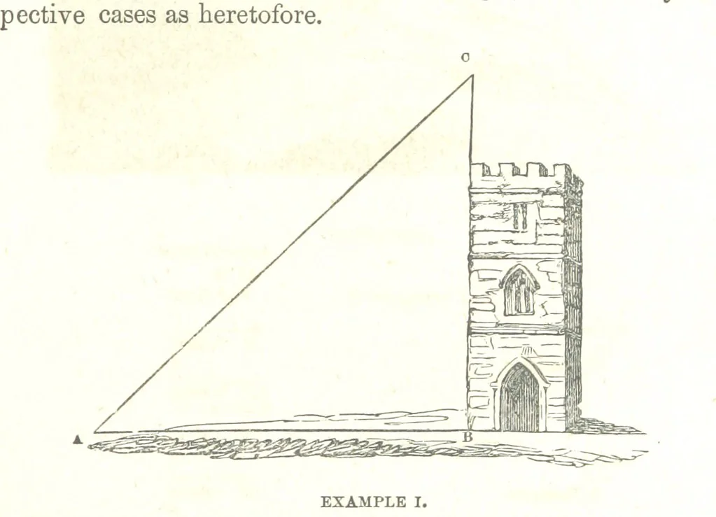 An illustration from The Practical Miner's Guide; comprising a set of trigonometrical tables, adapted to all the purposes of ... dialling ... Also a treatise on the art and practice of assaying silver, copper, lead, and tin, etc. [With plates, 1858, leaf 55