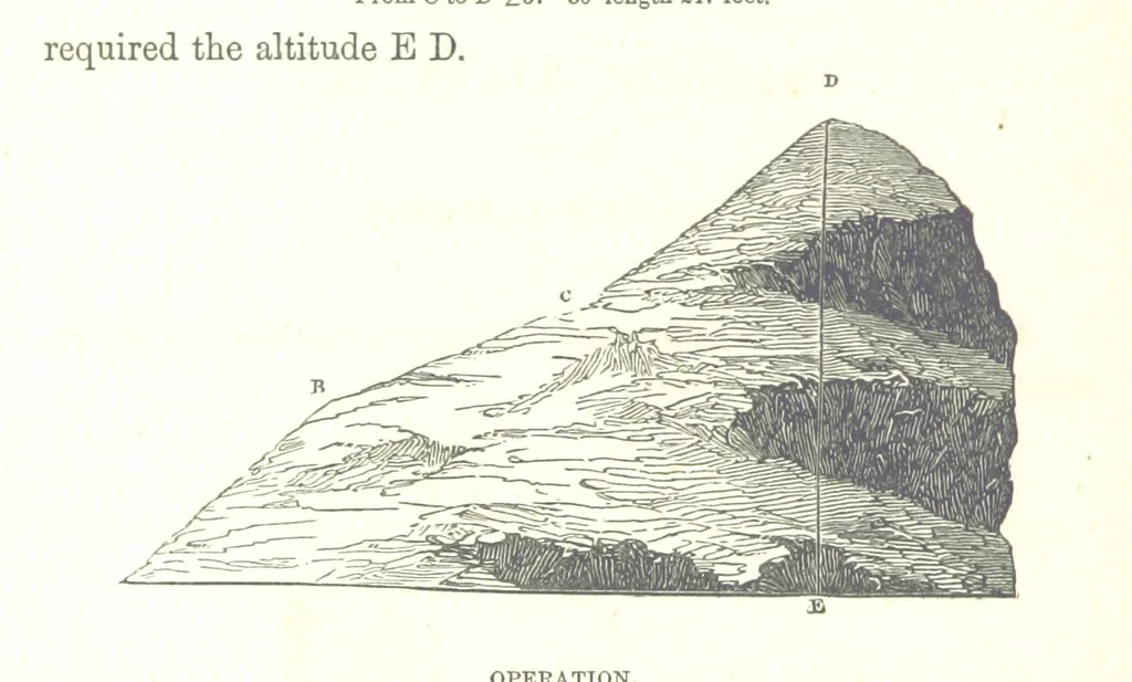 An illustration from The Practical Miner's Guide; comprising a set of trigonometrical tables, adapted to all the purposes of ... dialling ... Also a treatise on the art and practice of assaying silver, copper, lead, and tin, etc. [With plates, 1858, leaf 56