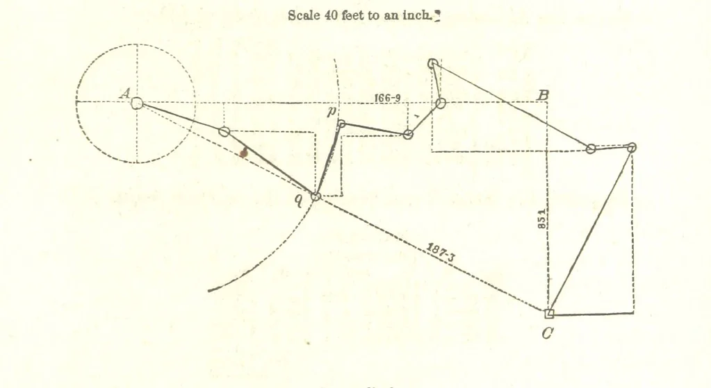 An illustration from The Practical Miner's Guide; comprising a set of trigonometrical tables, adapted to all the purposes of ... dialling ... Also a treatise on the art and practice of assaying silver, copper, lead, and tin, etc. [With plates, 1858, leaf 81