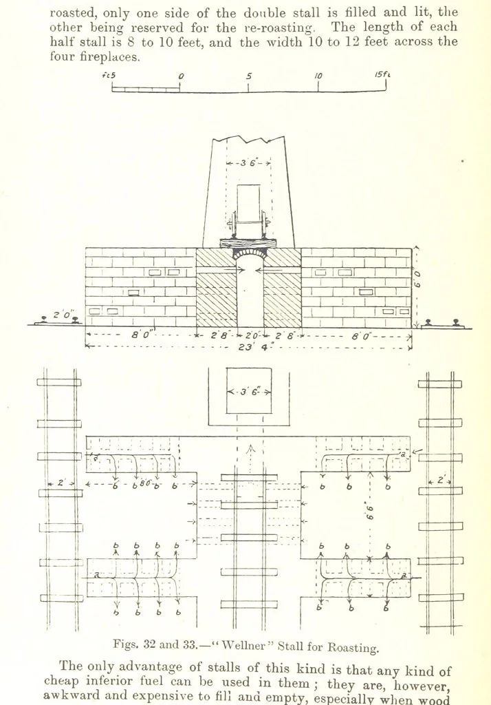 An illustration from The Metallurgy of Lead and Silver. Part I. Lead. (Part II. Silver.), 1899, leaf 104