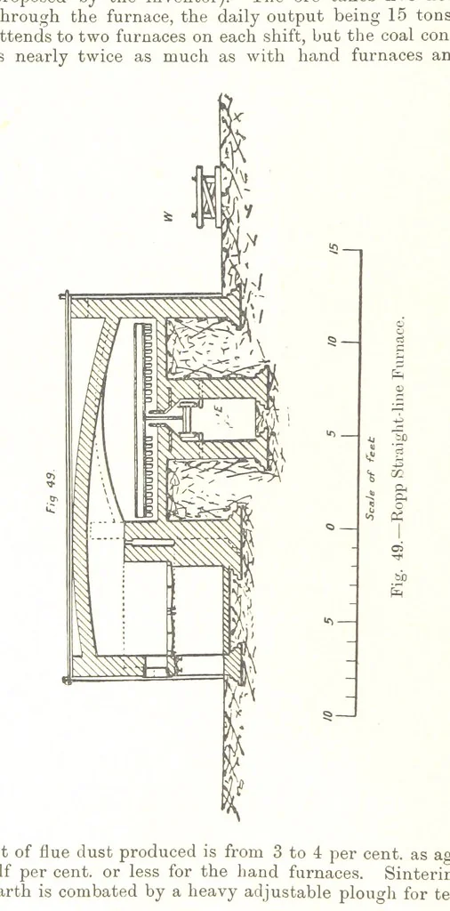 An illustration from The Metallurgy of Lead and Silver. Part I. Lead. (Part II. Silver.), 1899, leaf 122
