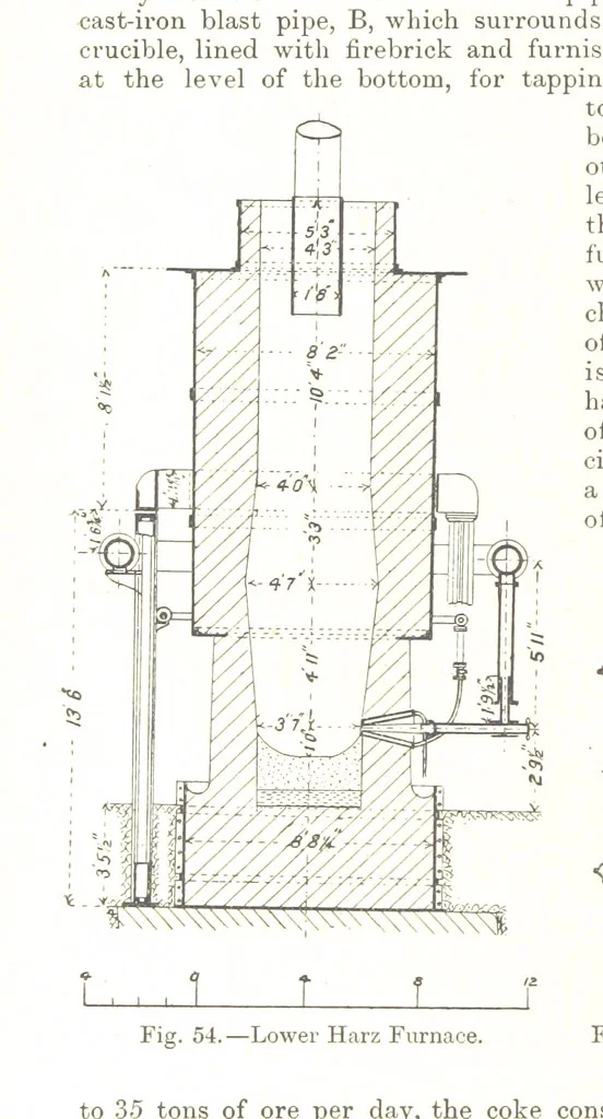 An illustration from The Metallurgy of Lead and Silver. Part I. Lead. (Part II. Silver.), 1899, leaf 164