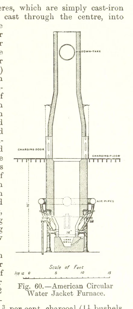 An illustration from The Metallurgy of Lead and Silver. Part I. Lead. (Part II. Silver.), 1899, leaf 167