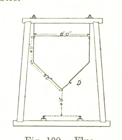 An illustration from The Metallurgy of Lead and Silver. Part I. Lead. (Part II. Silver.), 1899, leaf 262
