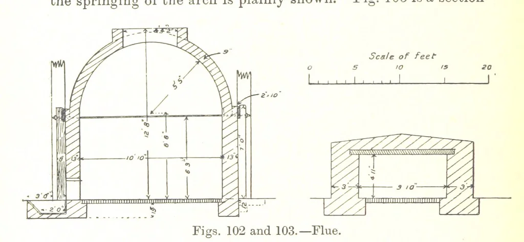 An illustration from The Metallurgy of Lead and Silver. Part I. Lead. (Part II. Silver.), 1899, leaf 264