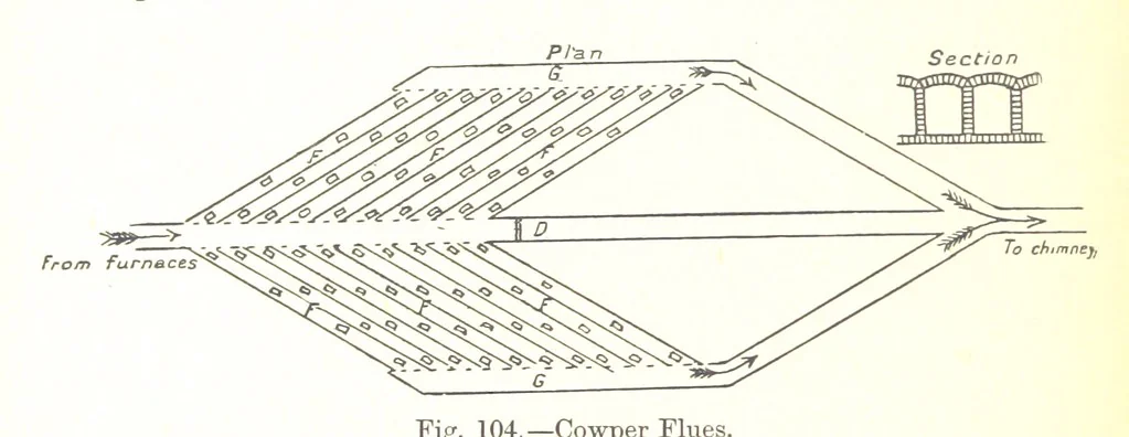 An illustration from The Metallurgy of Lead and Silver. Part I. Lead. (Part II. Silver.), 1899, leaf 266