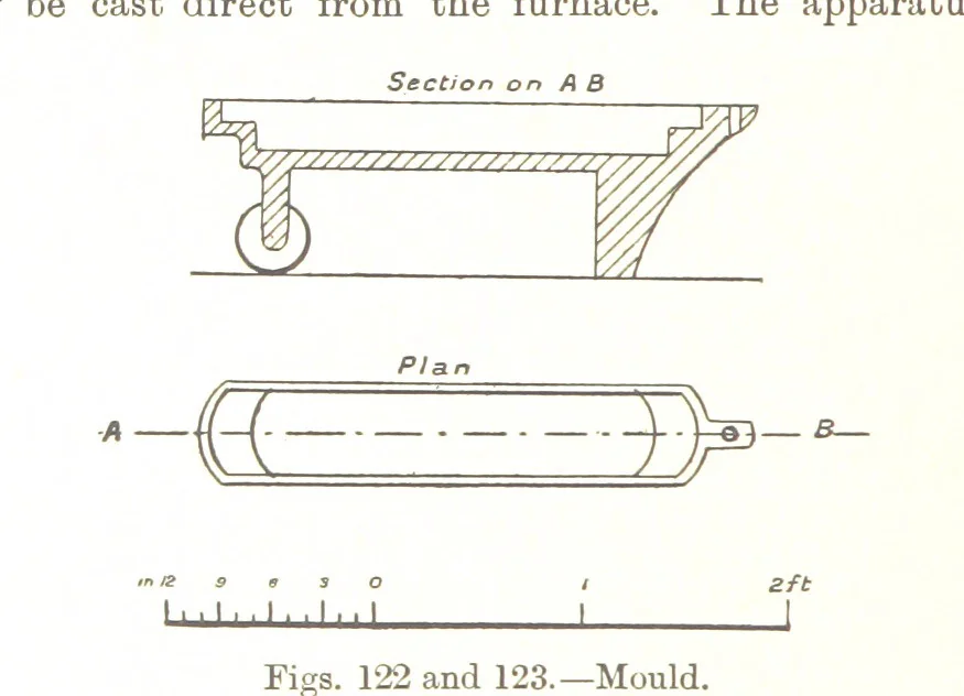 An illustration from The Metallurgy of Lead and Silver. Part I. Lead. (Part II. Silver.), 1899, leaf 312