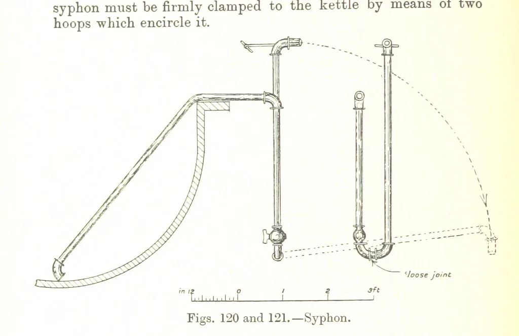 An illustration from The Metallurgy of Lead and Silver. Part I. Lead. (Part II. Silver.), 1899, leaf 312