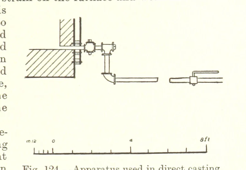 An illustration from The Metallurgy of Lead and Silver. Part I. Lead. (Part II. Silver.), 1899, leaf 313