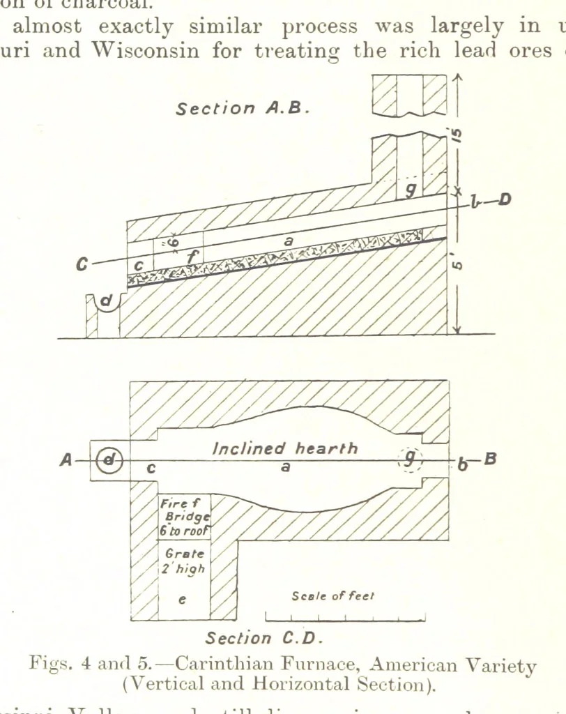 An illustration from The Metallurgy of Lead and Silver. Part I. Lead. (Part II. Silver.), 1899, leaf 66