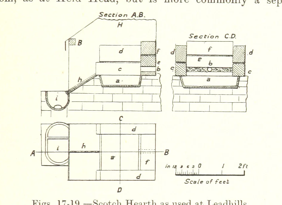 An illustration from The Metallurgy of Lead and Silver. Part I. Lead. (Part II. Silver.), 1899, leaf 85