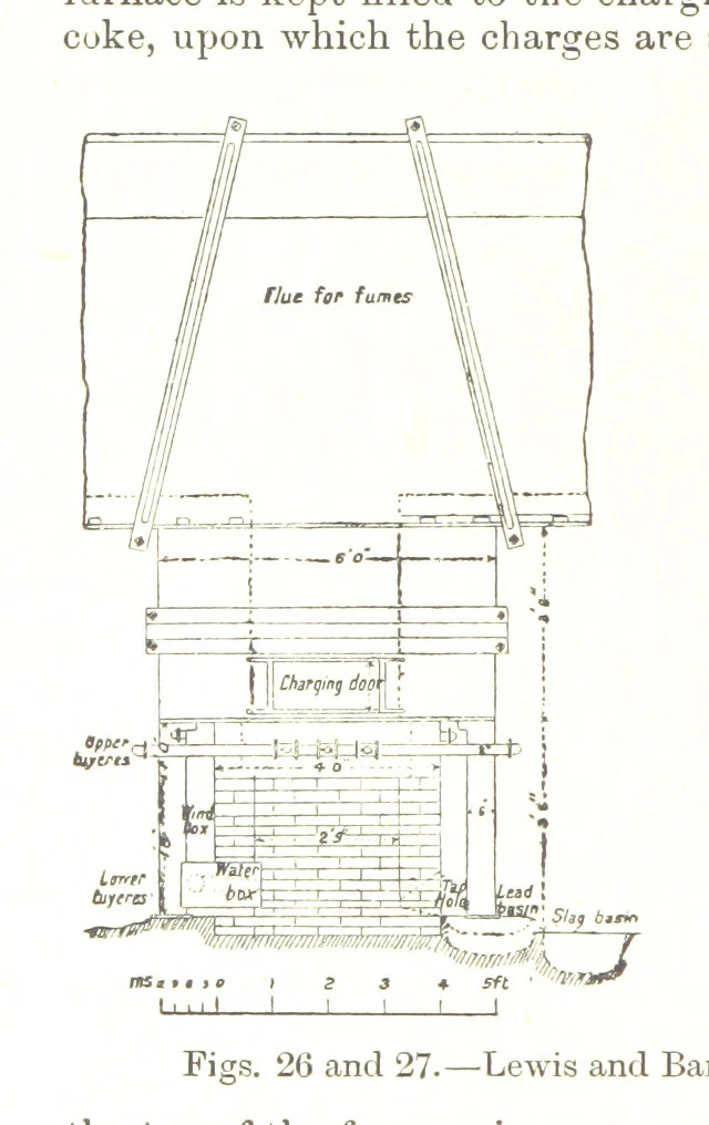 An illustration from The Metallurgy of Lead and Silver. Part I. Lead. (Part II. Silver.), 1899, leaf 92