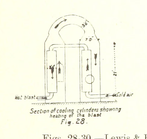 An illustration from The Metallurgy of Lead and Silver. Part I. Lead. (Part II. Silver.), 1899, leaf 93