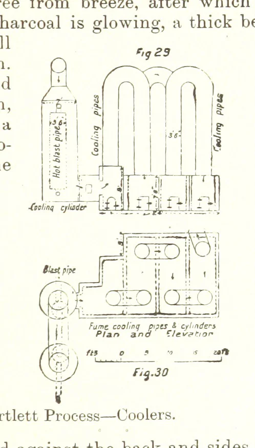 An illustration from The Metallurgy of Lead and Silver. Part I. Lead. (Part II. Silver.), 1899, leaf 93