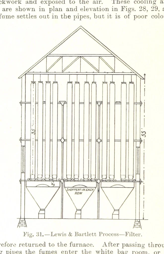 An illustration from The Metallurgy of Lead and Silver. Part I. Lead. (Part II. Silver.), 1899, leaf 94