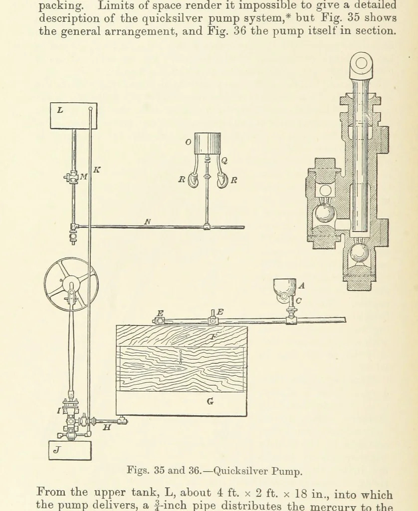 An illustration from The Metallurgy of Lead and Silver. Part I. Lead. (Part II. Silver.), 1899, leaf 116