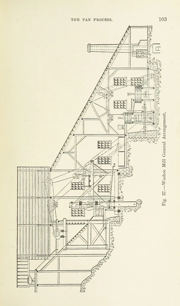 An illustration from The Metallurgy of Lead and Silver. Part I. Lead. (Part II. Silver.), 1899, leaf 123