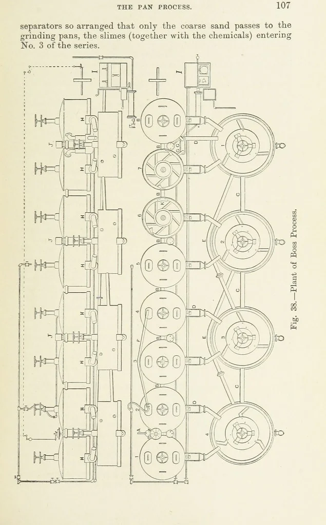 An illustration from The Metallurgy of Lead and Silver. Part I. Lead. (Part II. Silver.), 1899, leaf 127