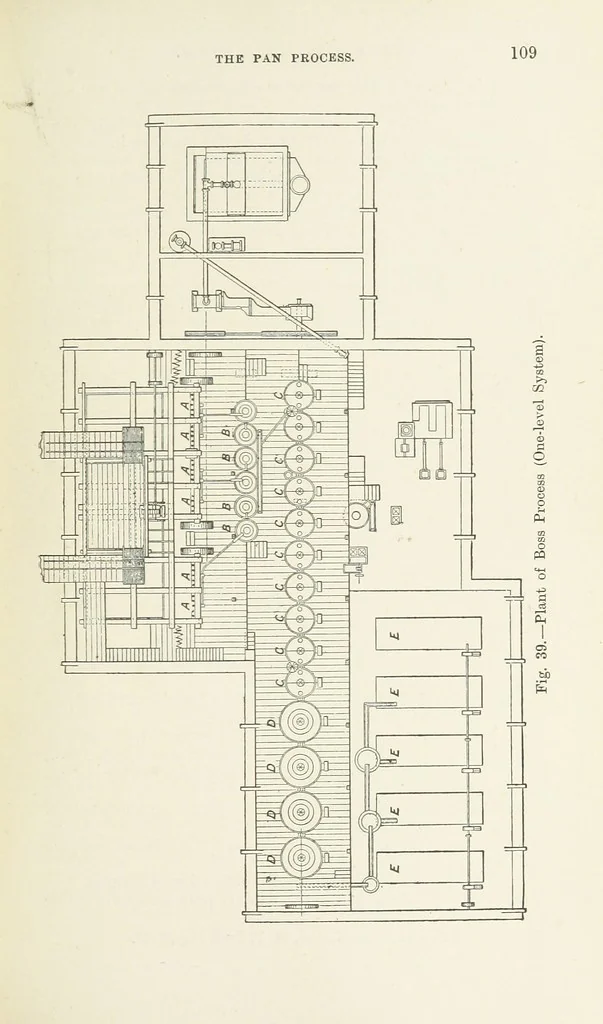 An illustration from The Metallurgy of Lead and Silver. Part I. Lead. (Part II. Silver.), 1899, leaf 129