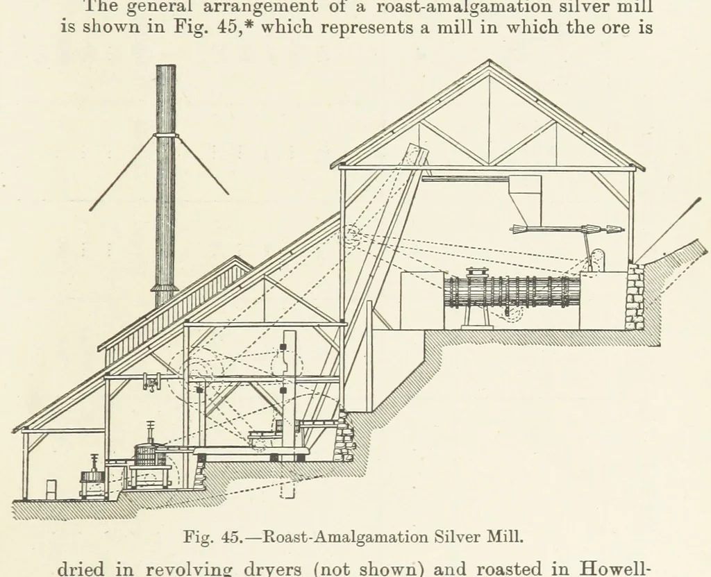 An illustration from The Metallurgy of Lead and Silver. Part I. Lead. (Part II. Silver.), 1899, leaf 139
