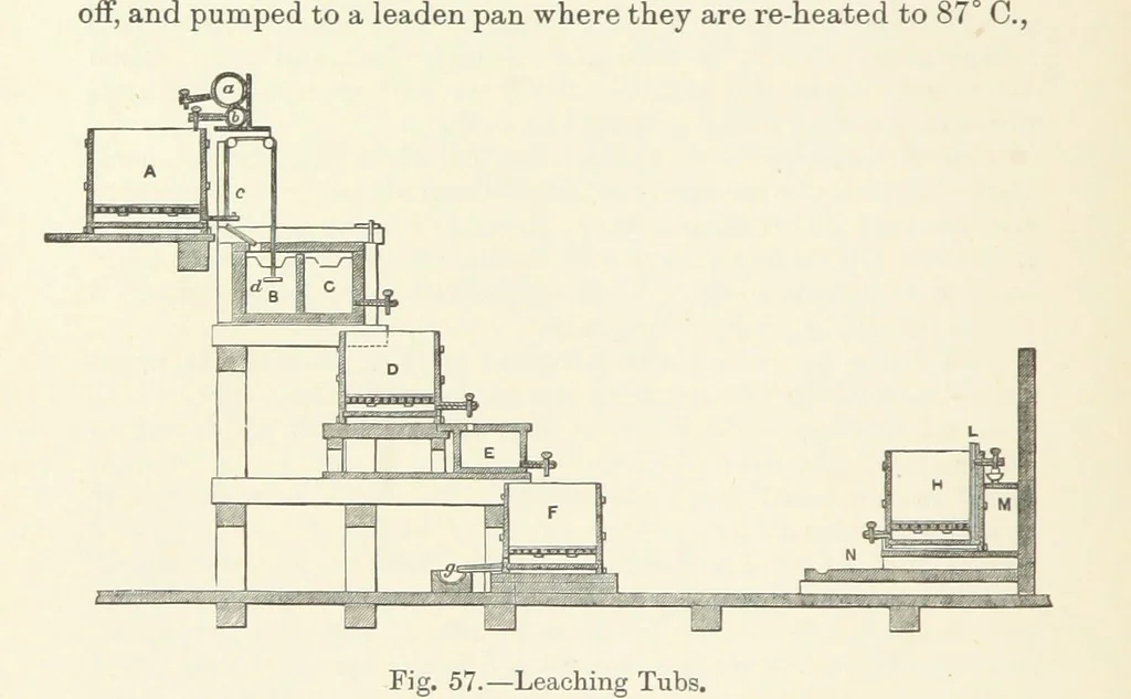 An illustration from The Metallurgy of Lead and Silver. Part I. Lead. (Part II. Silver.), 1899, leaf 204