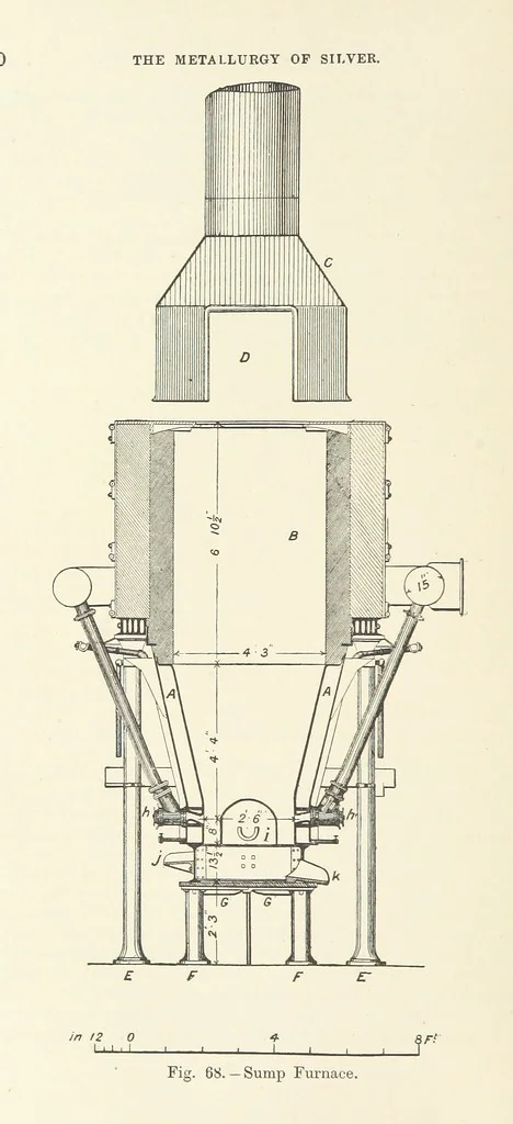 An illustration from The Metallurgy of Lead and Silver. Part I. Lead. (Part II. Silver.), 1899, leaf 280