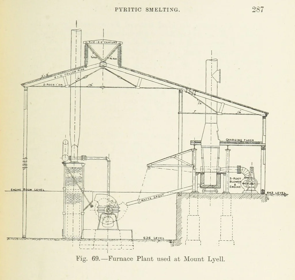 An illustration from The Metallurgy of Lead and Silver. Part I. Lead. (Part II. Silver.), 1899, leaf 307
