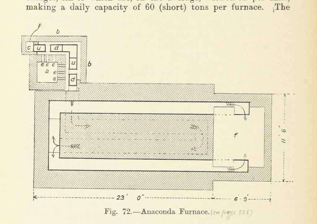 An illustration from The Metallurgy of Lead and Silver. Part I. Lead. (Part II. Silver.), 1899, leaf 318