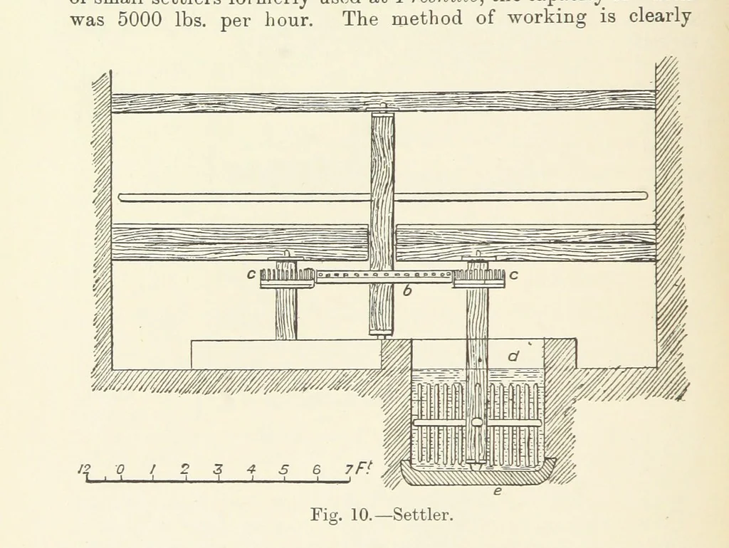 An illustration from The Metallurgy of Lead and Silver. Part I. Lead. (Part II. Silver.), 1899, leaf 74