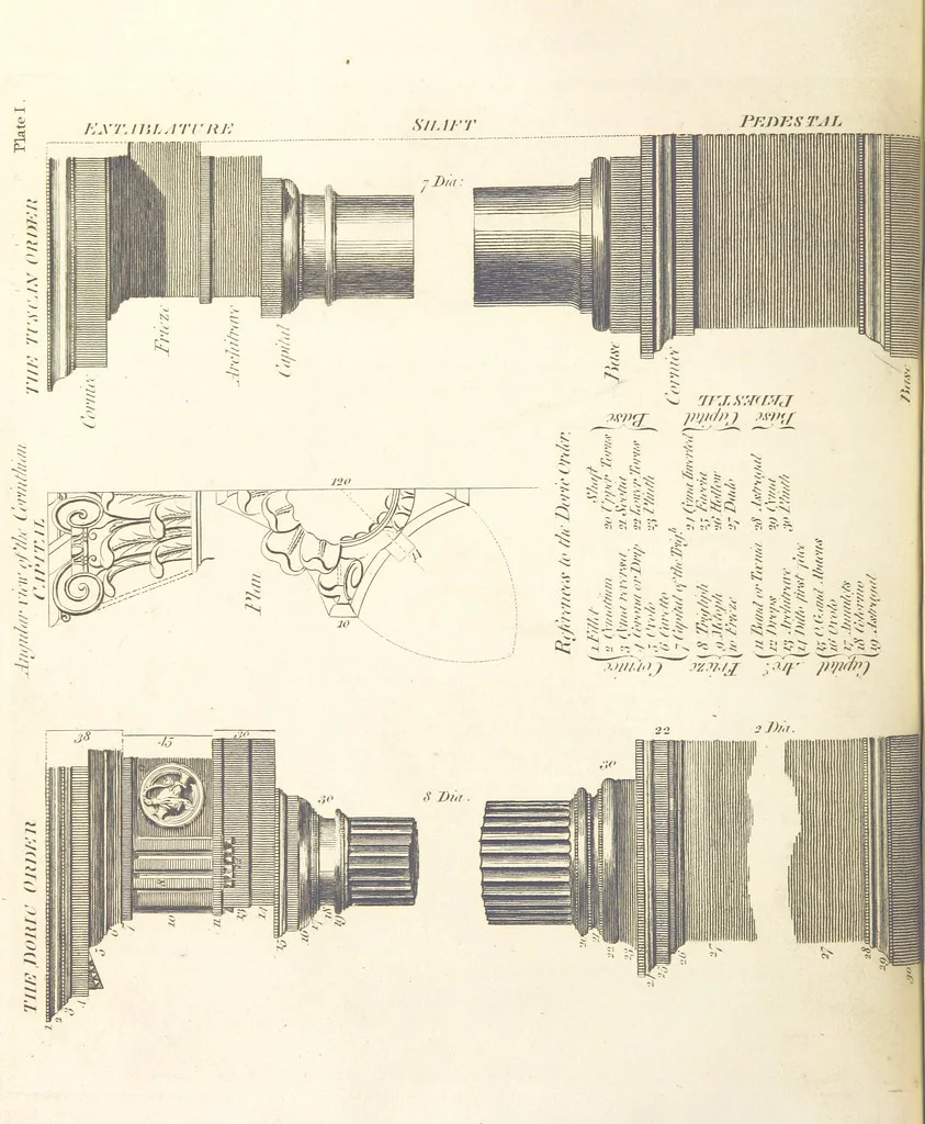 An illustration from The New Builder's Magazine, and Complete Architectural Library, for architects, surveyors, carpenters, etc, 1819, leaf 110