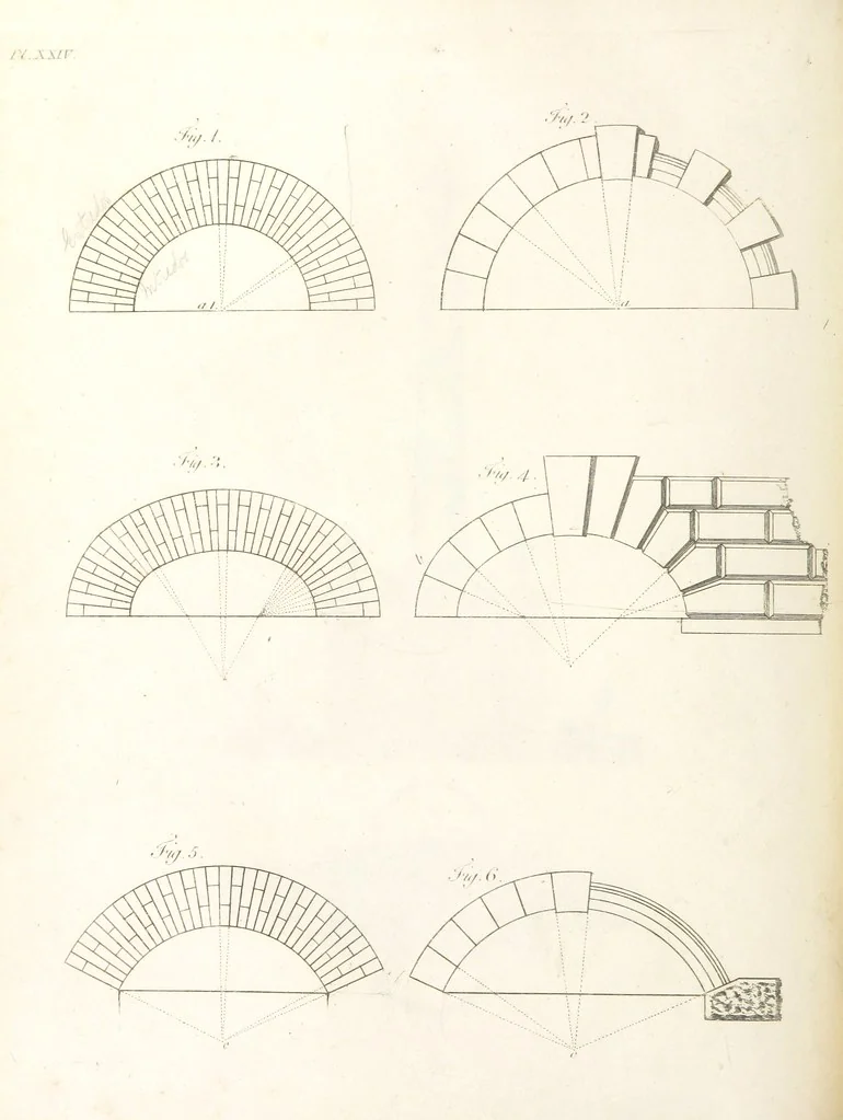 An illustration from The New Builder's Magazine, and Complete Architectural Library, for architects, surveyors, carpenters, etc, 1819, leaf 168