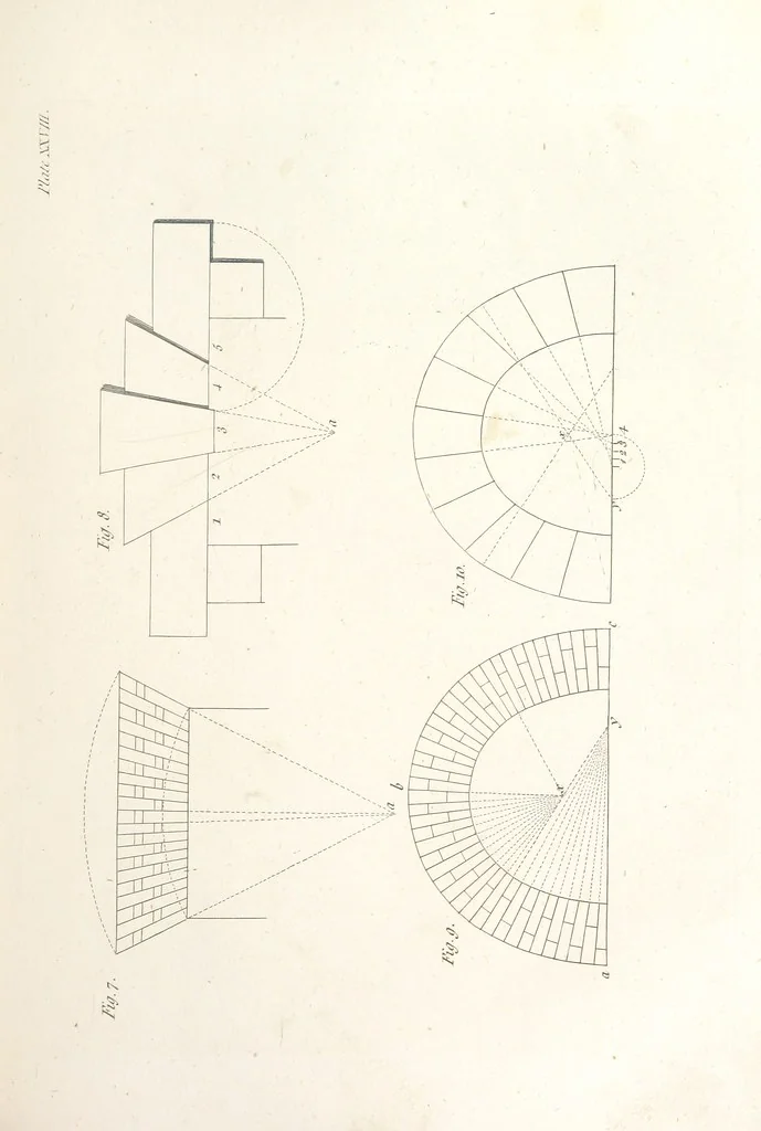 An illustration from The New Builder's Magazine, and Complete Architectural Library, for architects, surveyors, carpenters, etc, 1819, leaf 181